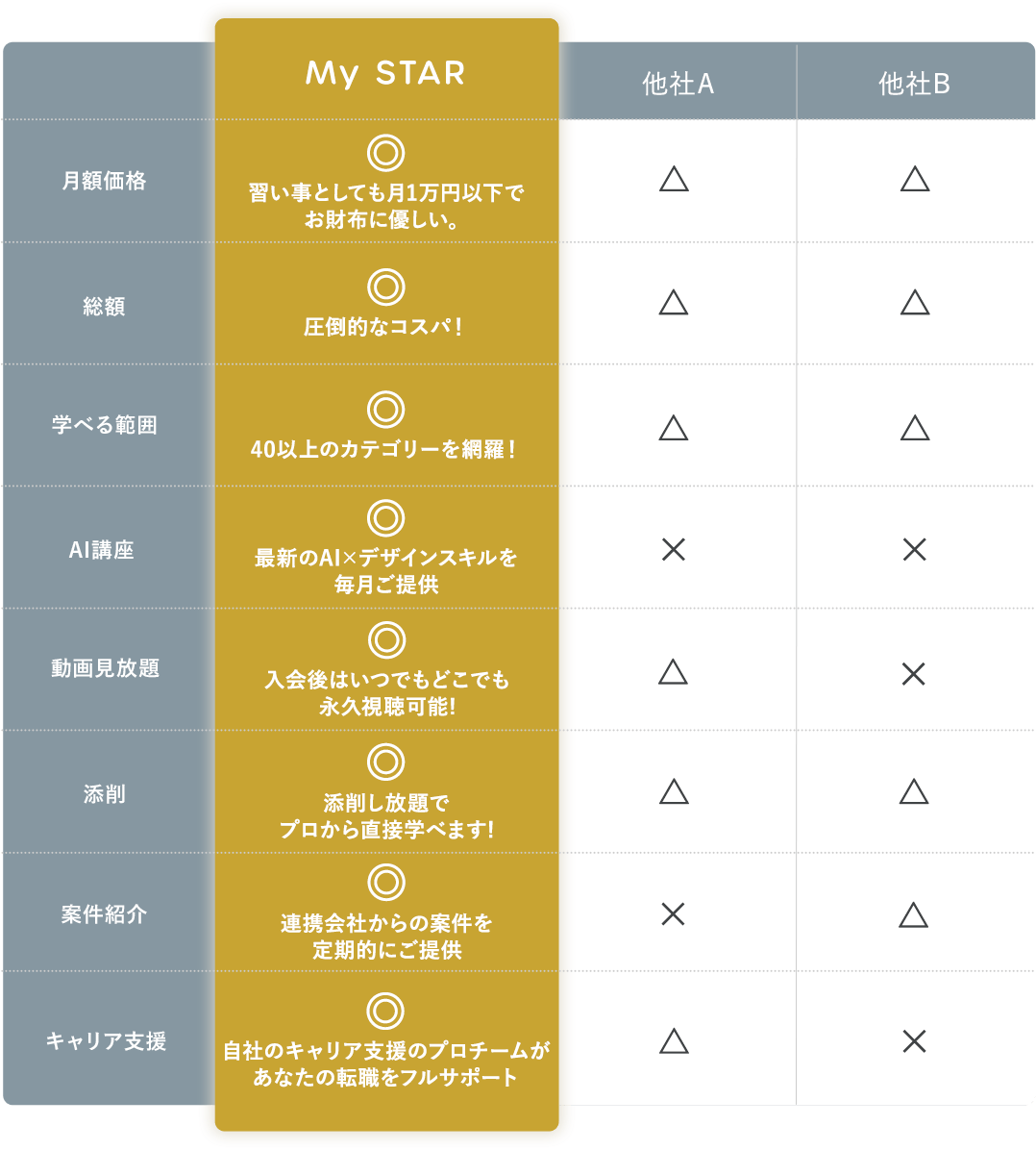 他社との比較